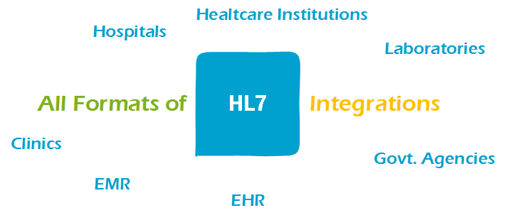 HL7 Integrations